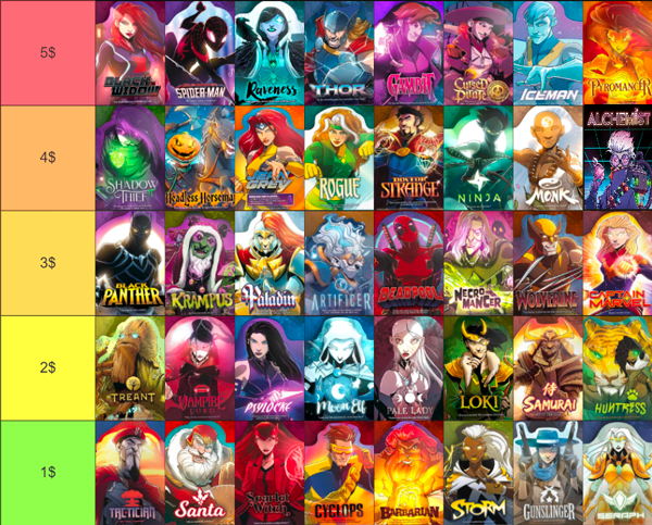 Tournoi Dice Throne - Tier List